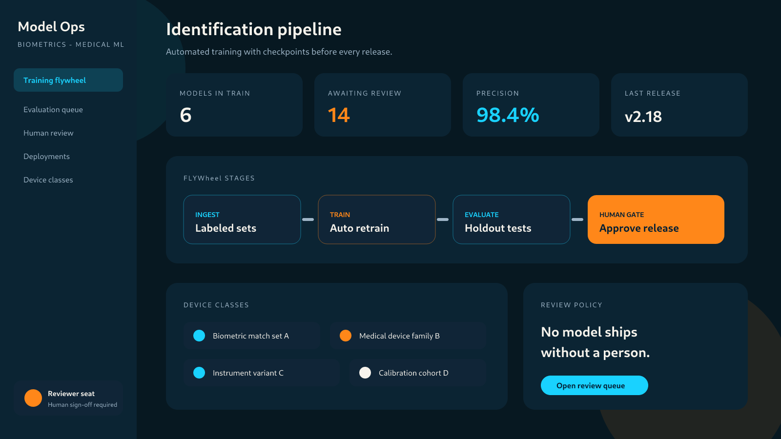 Biometrics & Medical ML case study